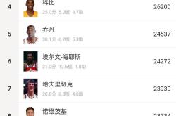 包含NBA球员个人数据再创历史，成为数据统计焦点的词条