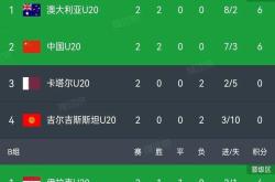 韩国女足战胜澳大利亚队，毅然晋级八强