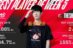 TheShy在RNG比赛中突破纪录，挺进下一轮引发热议！的简单介绍